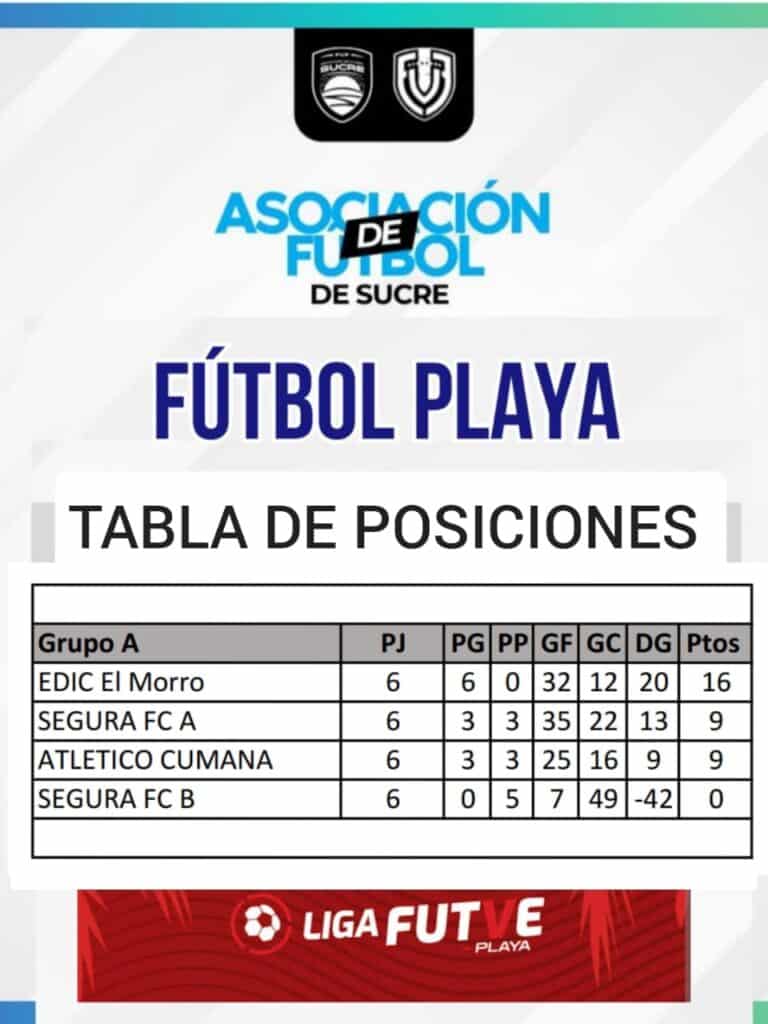 Tabla de Posiciones Final Ronda Regular